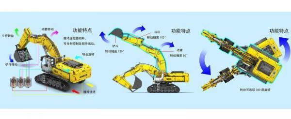 Crawler excavator