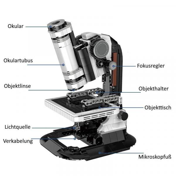 Microscope (mini blocks)