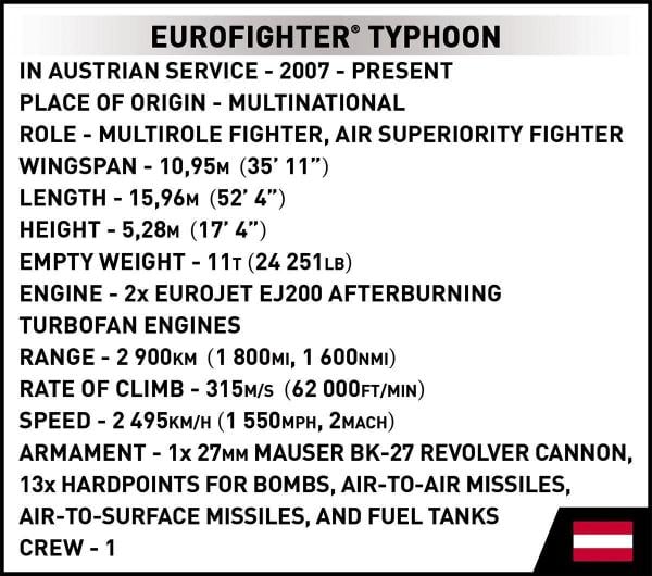 Eurofighter Typhoon der Austrian Air Force
