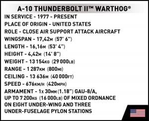 A-10 Thunderbolt II Warthog