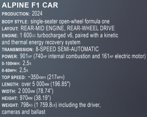 BWT Alpine F1 Team Car
