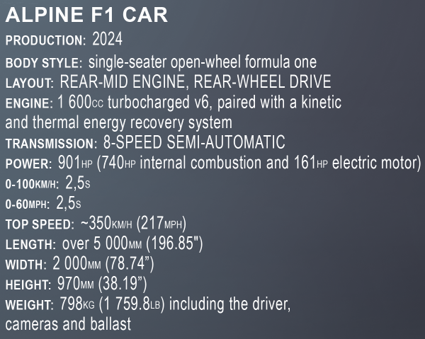 BWT Alpine F1 Team Car